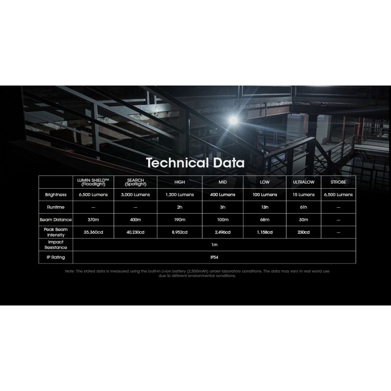 NITECORE EDC29 6500 lúmenov USB-C nabíjateľná baterka každodenná aj outdoorová s dlhým dosahom viditeľnosti