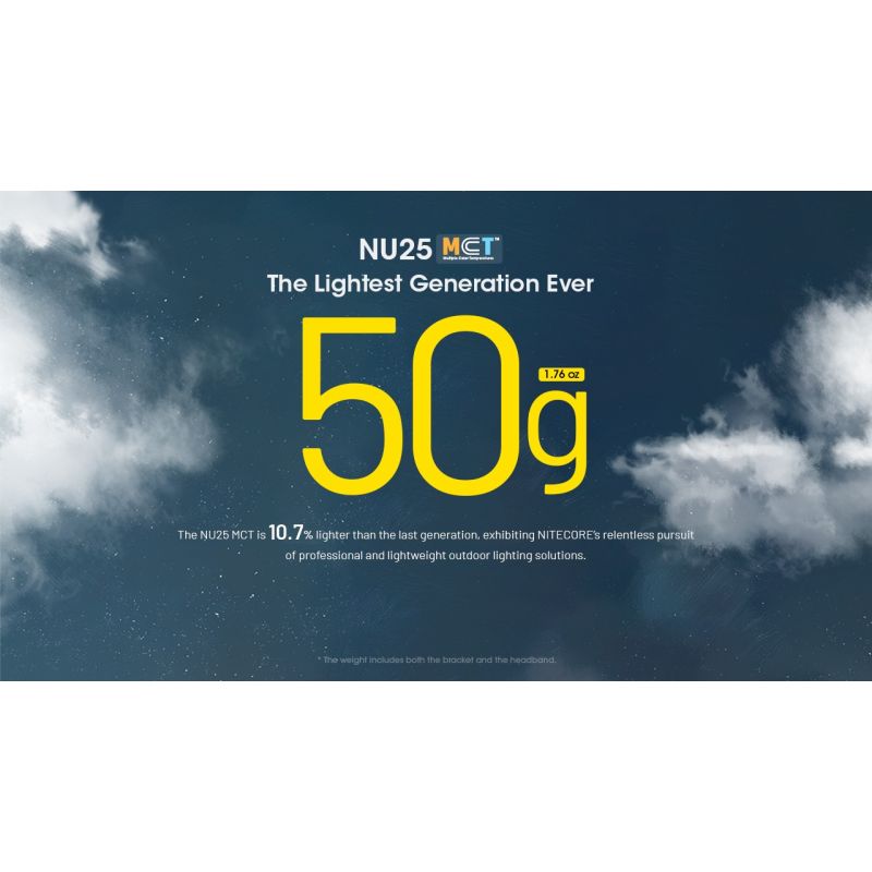 NITECORE NU25 ľahká LED čelovka 400 lúmenov USB-C nabíjanie ideálna na turistiku outdoorové osvetlenie