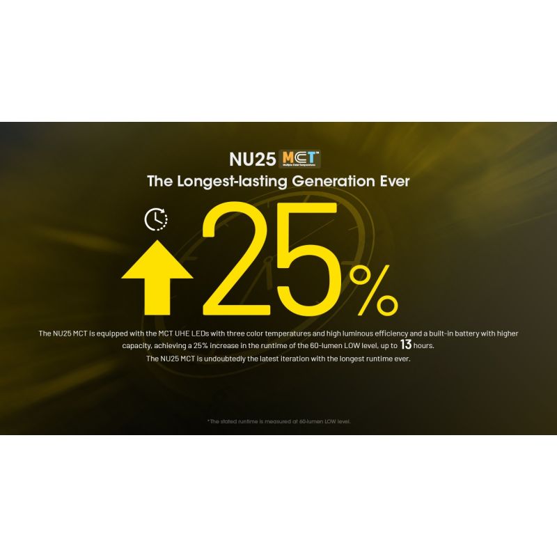 NITECORE NU25 ľahká LED čelovka 400 lúmenov USB-C nabíjanie ideálna na turistiku outdoorové osvetlenie