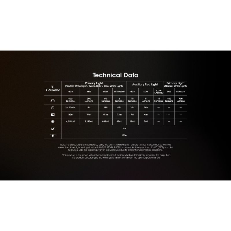 NITECORE NU25 ľahká LED čelovka 400 lúmenov USB-C nabíjanie ideálna na turistiku outdoorové osvetlenie