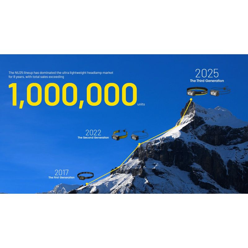 Objavte NITECORE NU25 vylepšenú čelovku 400 lumenov ľahkú USB-C nabíjateľnú čelovku ideálnu na turistiku