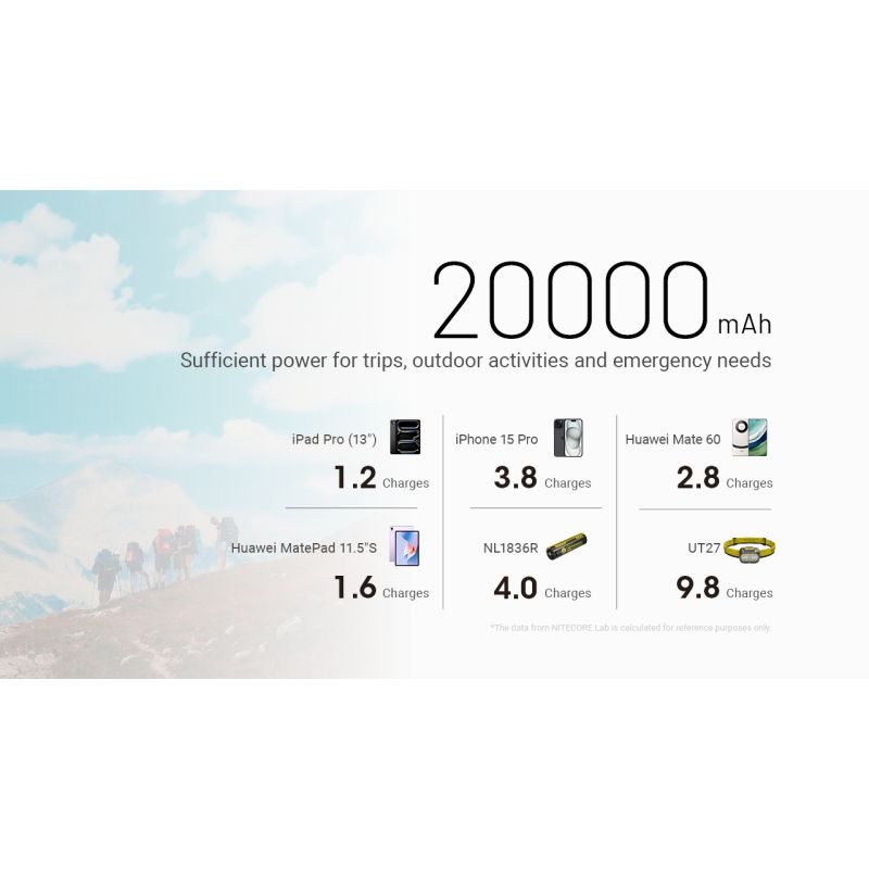 Nitecore NB20000 Gen3 Power Bank 20000mAh prenosná nabíjačka kompaktný dizajn duálny USB-C rýchle nabíjanie