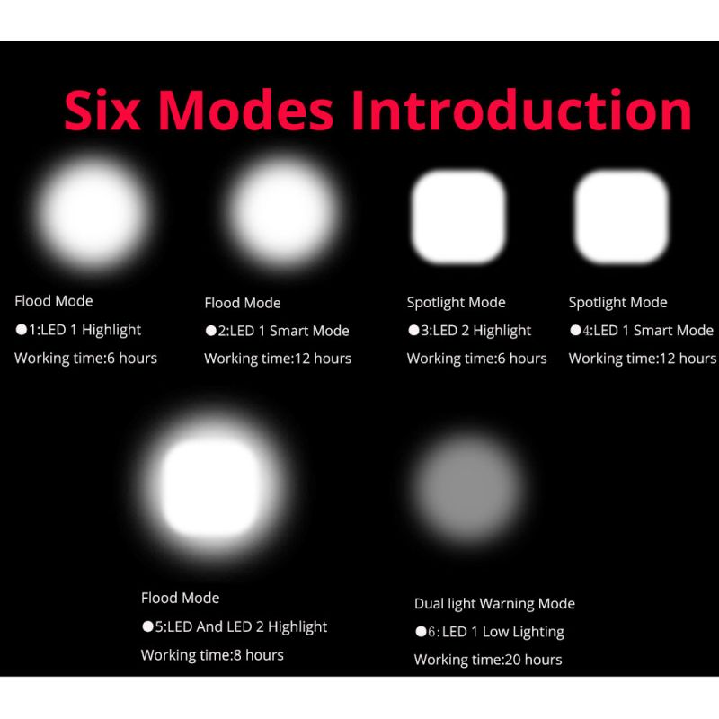 Bicykel svetlá 2X T6 2400 lúmenov USB nabíjateľné predné svetlo pre cyklistickú bezpečnosť inteligentný režim