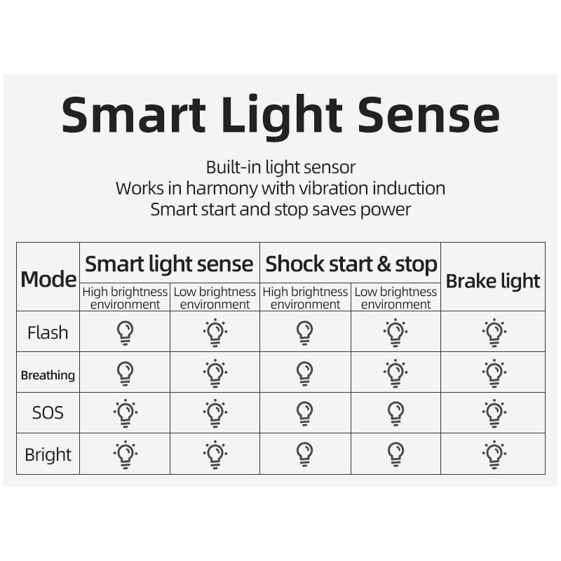 ROCKBROS Q5 inteligentné svetlo na bicykel IPx6 vodotesné s automatickým brzdovým senzorom LED zadné svetlo