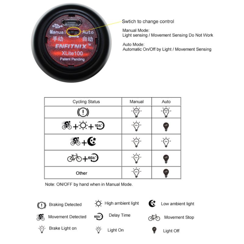 Xlite100 Inteligentné cyklistické zadné svetlo USB smart lampa bezpečnosť super jasné COB LED viditeľnosť noc