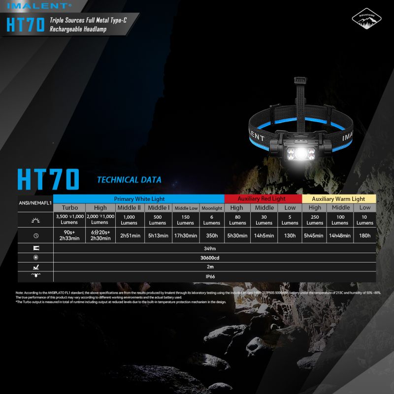 Dobrodružná čelovka IMALENT HT70 3500 lúmenov XHP50.3 HI LED s tromi zdrojmi svetla pre vonkajšie osvetlenie