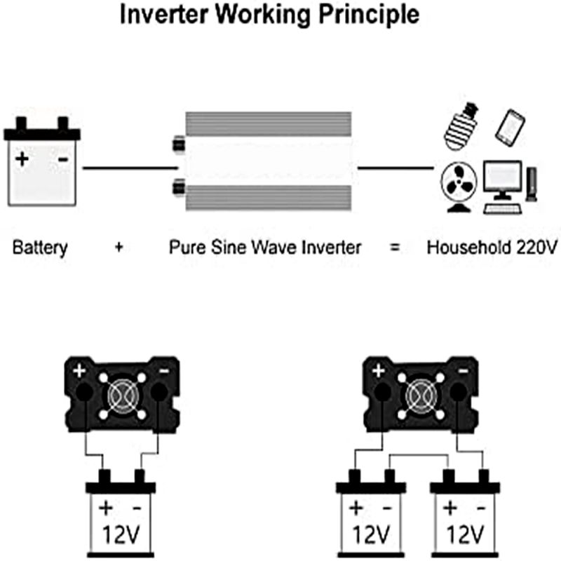 Inverter s čistou sínusovou vlnou 8000W kompaktný dizajn off-grid pre obytné vozidlá a fotovoltaickú energiu