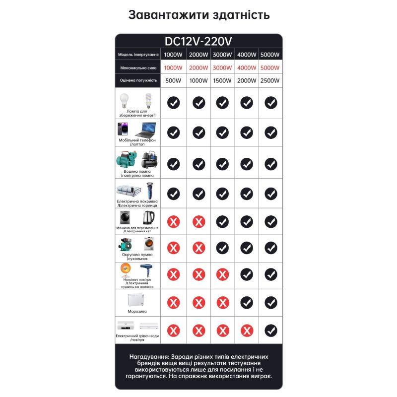 Inverter s čistou sínusovou vlnou 8000W kompaktný dizajn off-grid pre obytné vozidlá a fotovoltaickú energiu