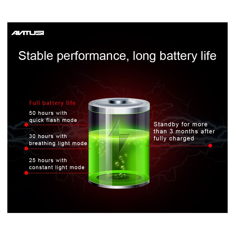 ANTUSI Q5 Inteligentné zadné svetlo na bicykel Auto štart/stop IPx6 Vodotesné Viacero režimov blesku