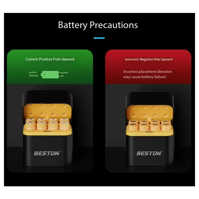 Beston Inteligentná Nabíjačka 8 Slotov pre AA & 1.5V Li-ion 3600mWh Batérie, Rýchle Nabíjanie, Ochrana Prebitia, Set
