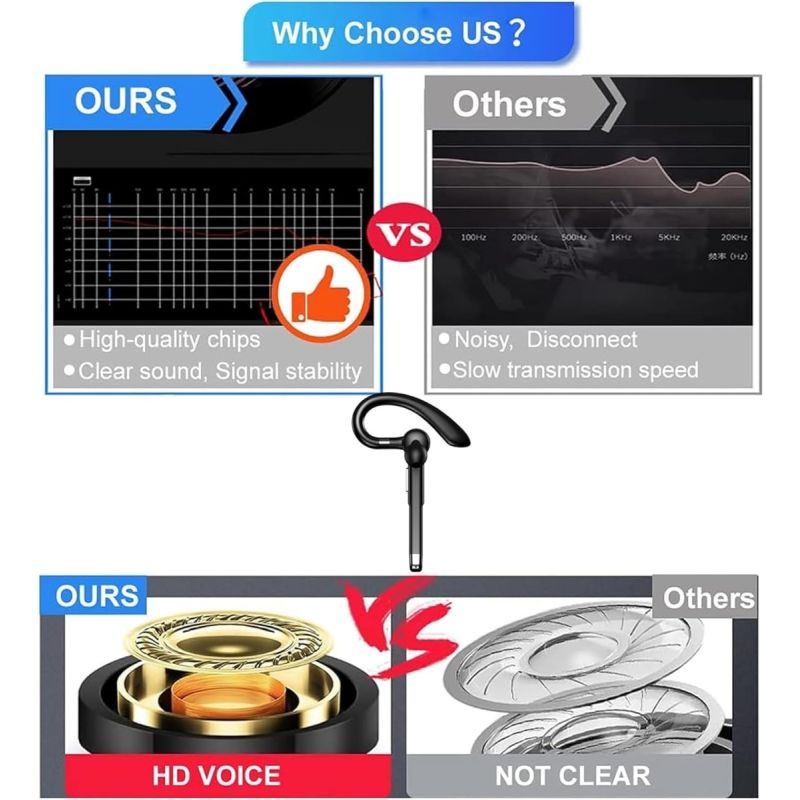 Bezdrôtové Športové Bluetooth 5.3 slúchadlá s mikrofónom, ENC potlačenie hluku, handsfree pre aktívny život