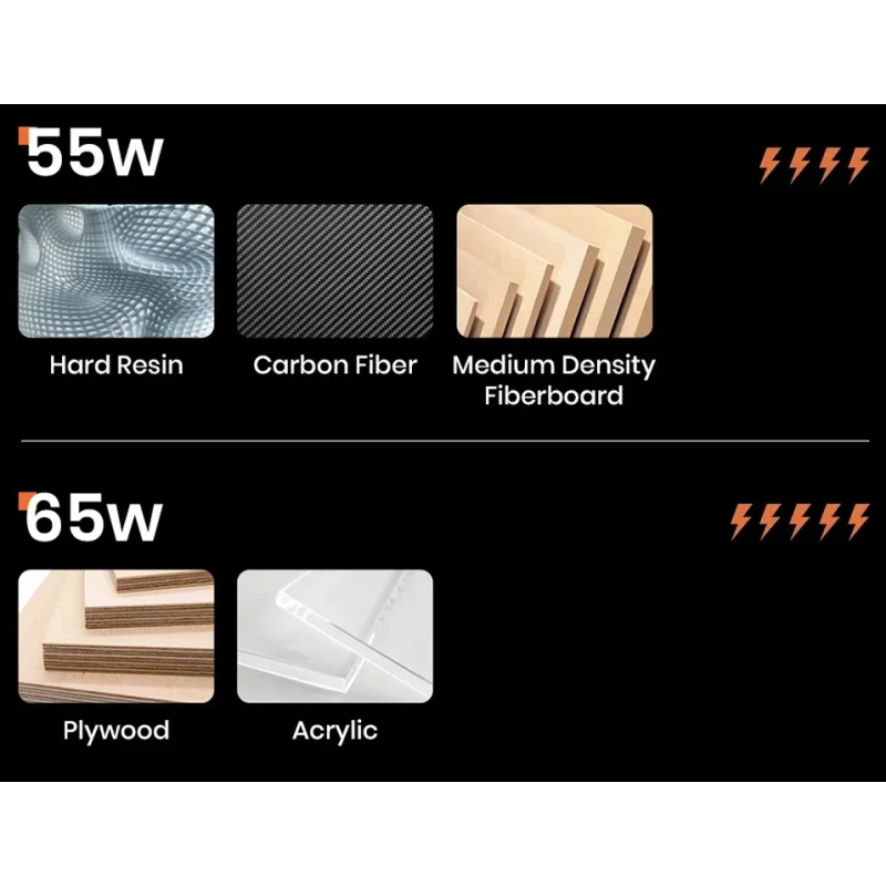 Chawke 65W Ultrazvukový Rezač - Presné Rezanie pre 3D tlač, Textilný Priemysel, DIY, s Nôžom z Karbónovej Ocele