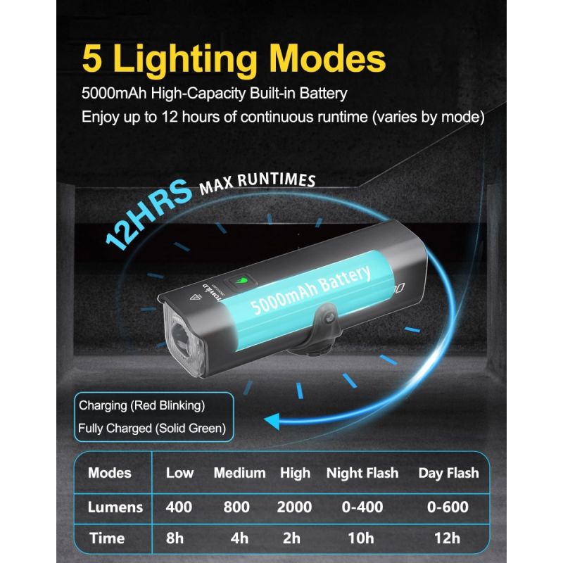 TOWILD CL2000 Super Jasné Cyklosvetlo 2000LM, Vodotesné LED pre Bezpečné Nočné Jazdenie MTB/Cesta