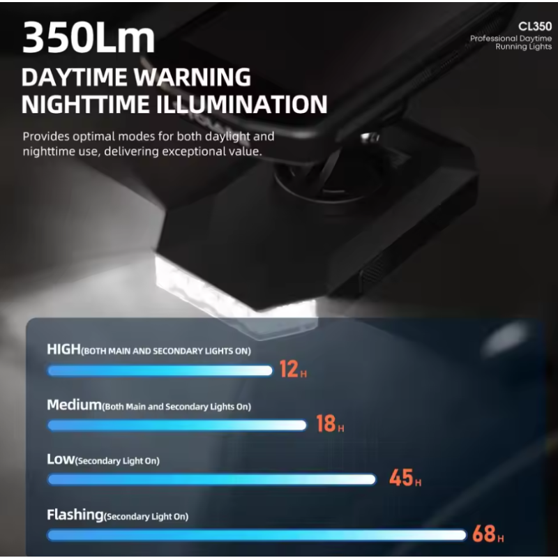 CYCLAMI CL350 Svetlo na bicykel 4000mAh | Type-C | Predné svetlo pre bezpečné bicyklovanie