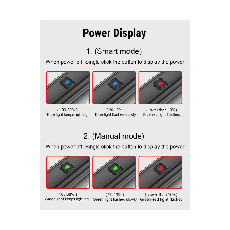 Objavte TOWILD CL600 LED svetlo na bicykel s USB dobíjateľnou batériou 2000mAh a vodotesným dizajnom