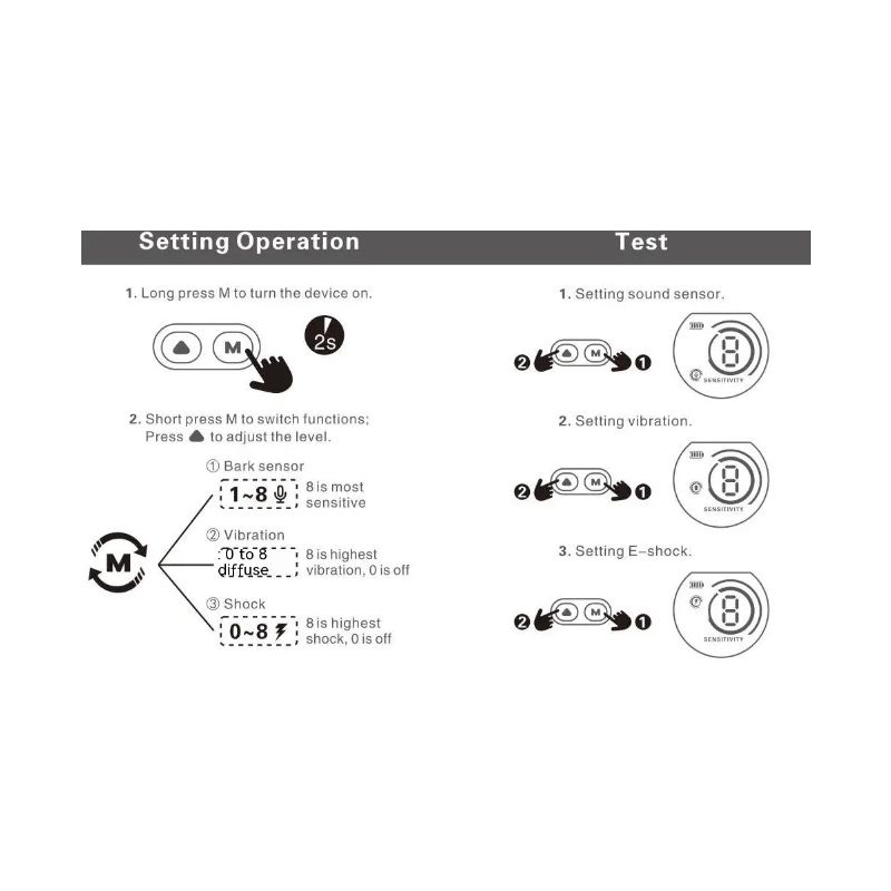 Inteligentný dobíjací obojok pre psy s algoritmom a PowerMax technológiou riešenie pre tiché prostredie