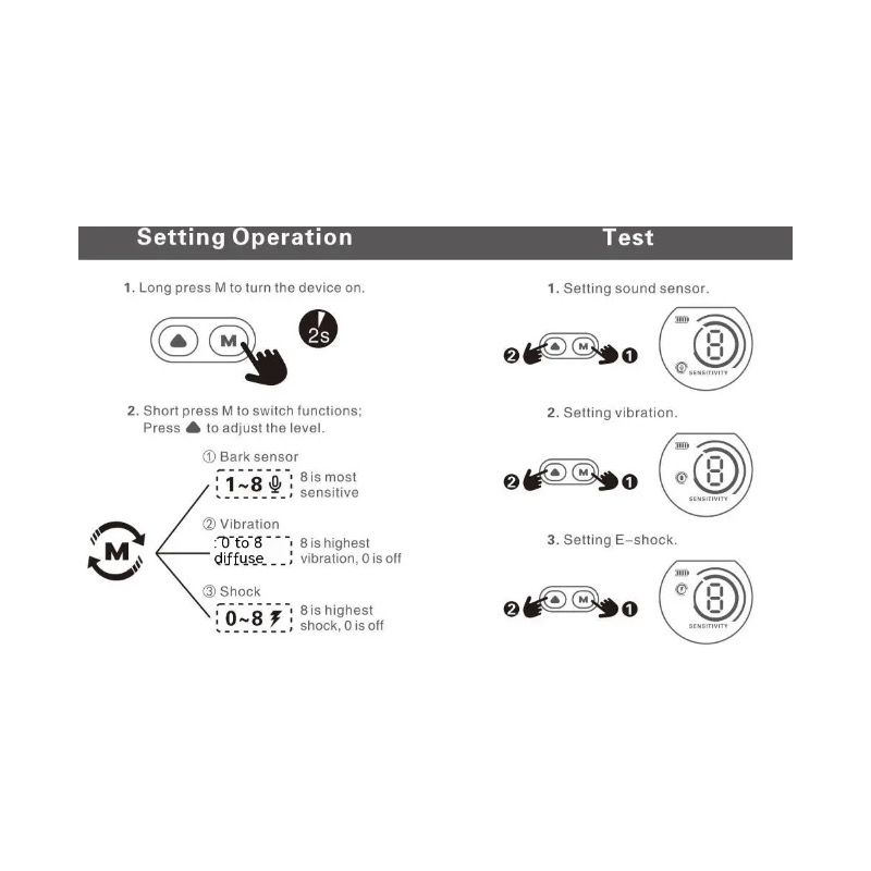 Inteligentný dobíjací obojok pre psy s algoritmom a PowerMax technológiou riešenie pre tiché prostredie