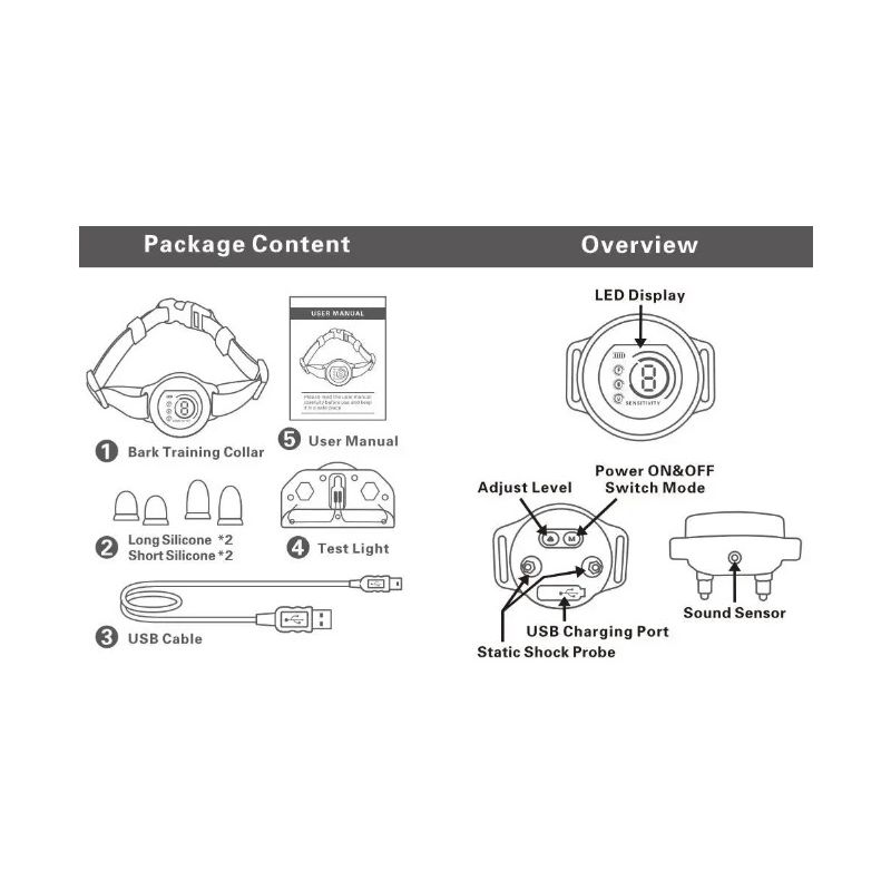 Inteligentný dobíjací obojok pre psy s algoritmom a PowerMax technológiou riešenie pre tiché prostredie