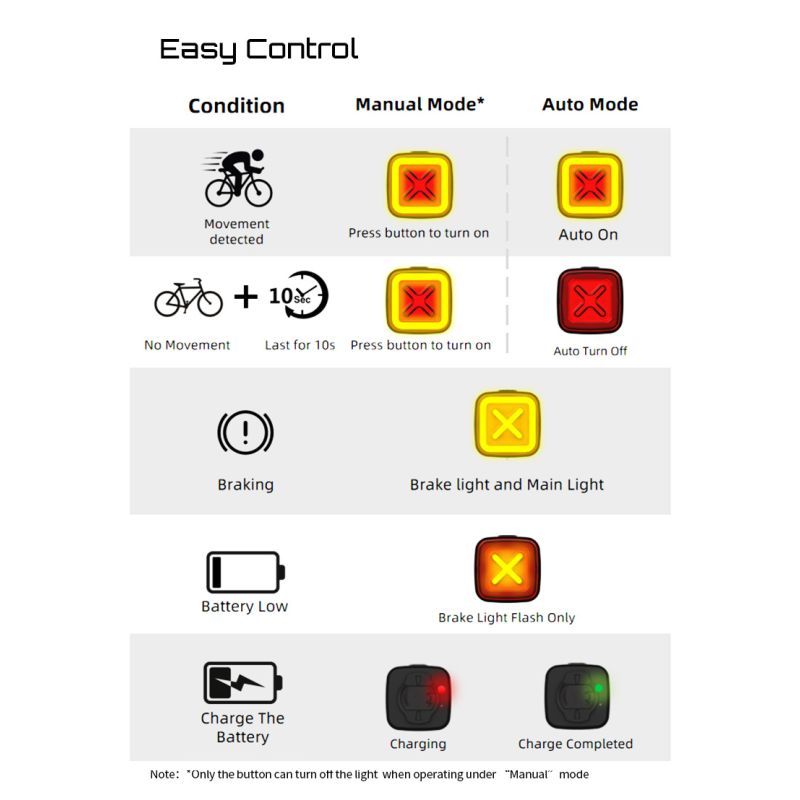 Enfitnix Cubelite III inteligentné zadné svetlo LED 30 lumenov USB nabíjanie bezpečnosť na bicykli viditeľnosť