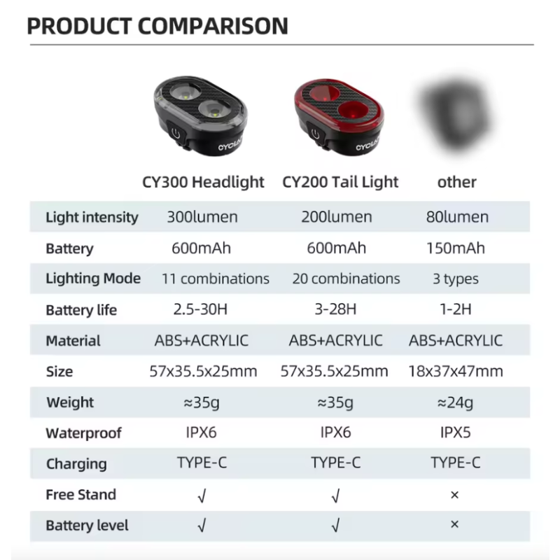 CYCLAMI CY200 zadné svetlo na bicykel s inteligentným brzdovým senzorom vysoká viditeľnosť IPX6 odolné