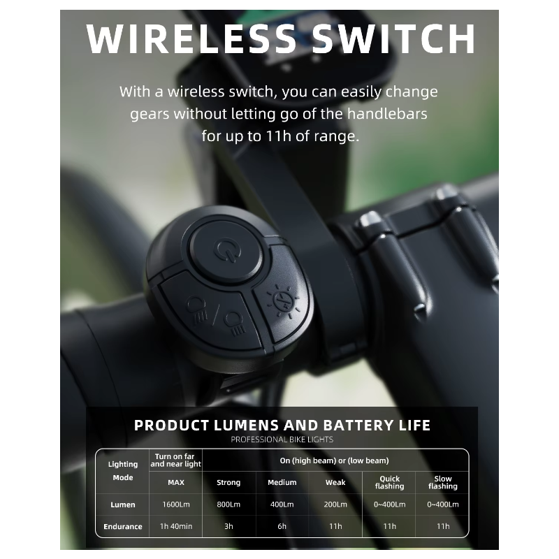 LED Závesné predné svetlá 1600LM bezdrôtové ovládanie vysoký jas pre bezpečnosť jazdy na bicykli