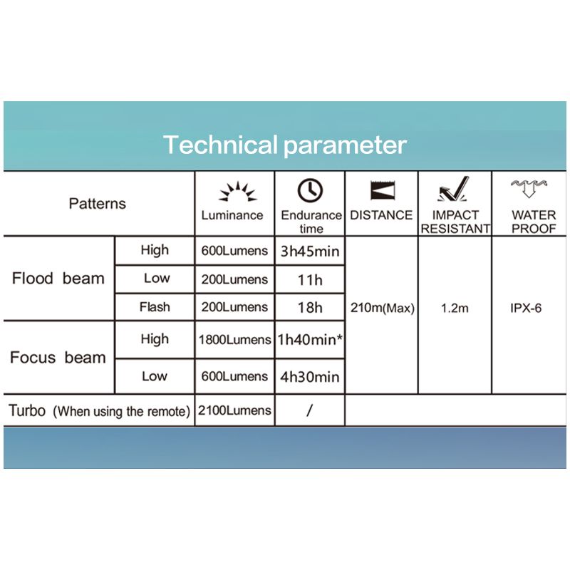 TOWILD DLite 1800 USB nabíjacie predné svetlo na bicykel 2100 lúmenov 5000mAh batéria LED cyklistické príslušenstvo