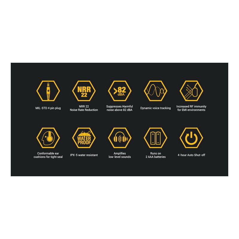 EARMOR M32 MOD1 strelecké chrániče sluchu s pokročilou ochranou a elektronickou komunikáciou na vojenské cvičenia
