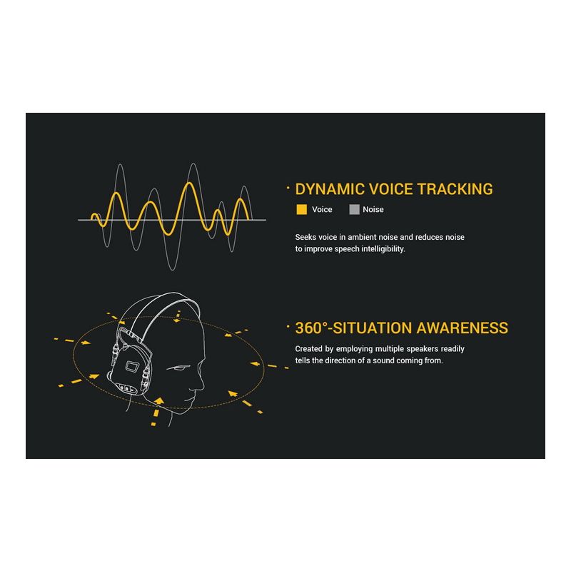 EARMOR M32 MOD1 strelecké chrániče sluchu s pokročilou ochranou a elektronickou komunikáciou na vojenské cvičenia