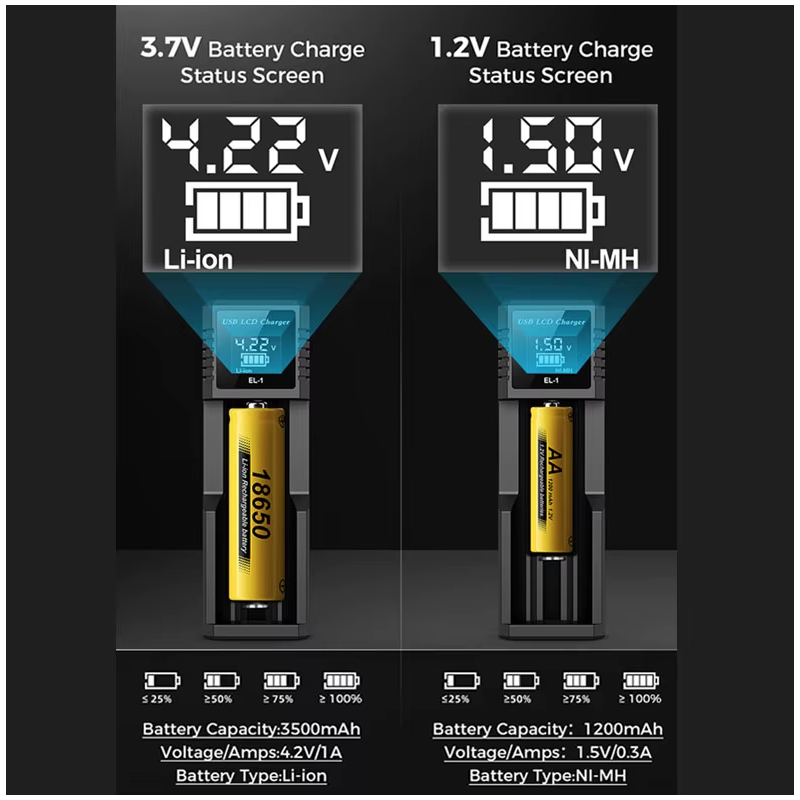 Inteligentná USB LCD nabíjačka na batérie 18650 univerzálna nabíjačka pre efektívne nabíjanie 3,7V lítiových batérií