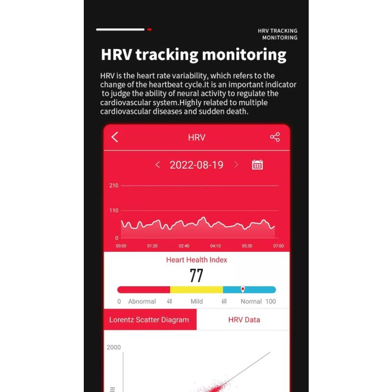 EP02 Smart Hodinky s Glukózou, EKG, HRV a 1.57