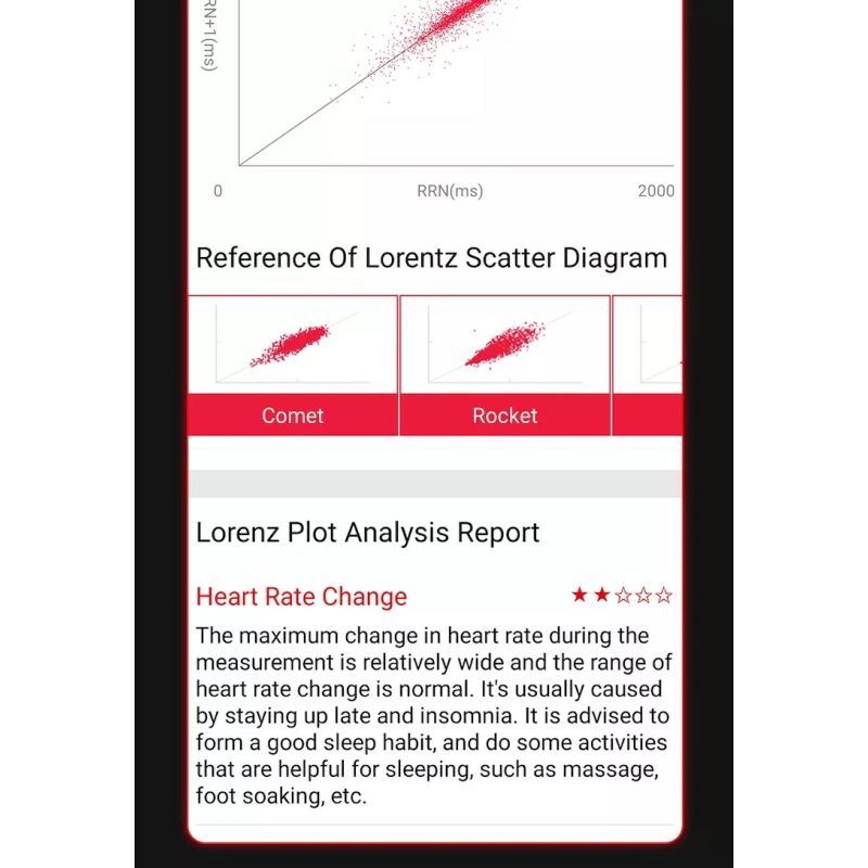 EP02 Smart Hodinky s Glukózou, EKG, HRV a 1.57