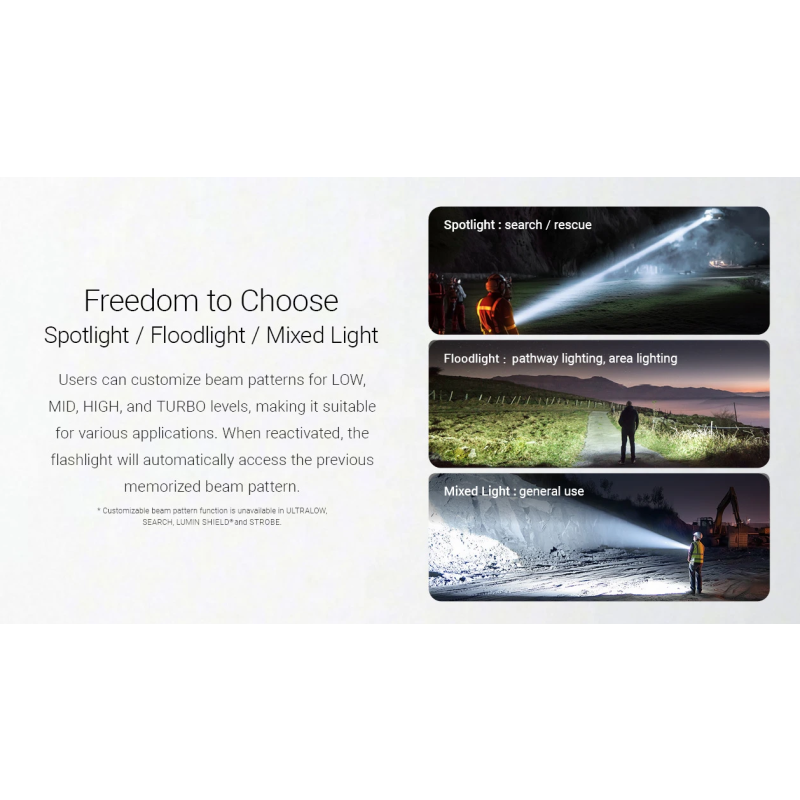 Nitecore EX7 6000lm USB-C Dobíjateľná Baterka | Výkonné LED Svietidlo pre Outdoor & Kemping