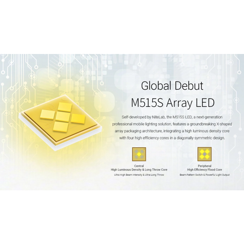 Nitecore EX7 6000lm USB-C Dobíjateľná Baterka | Výkonné LED Svietidlo pre Outdoor & Kemping