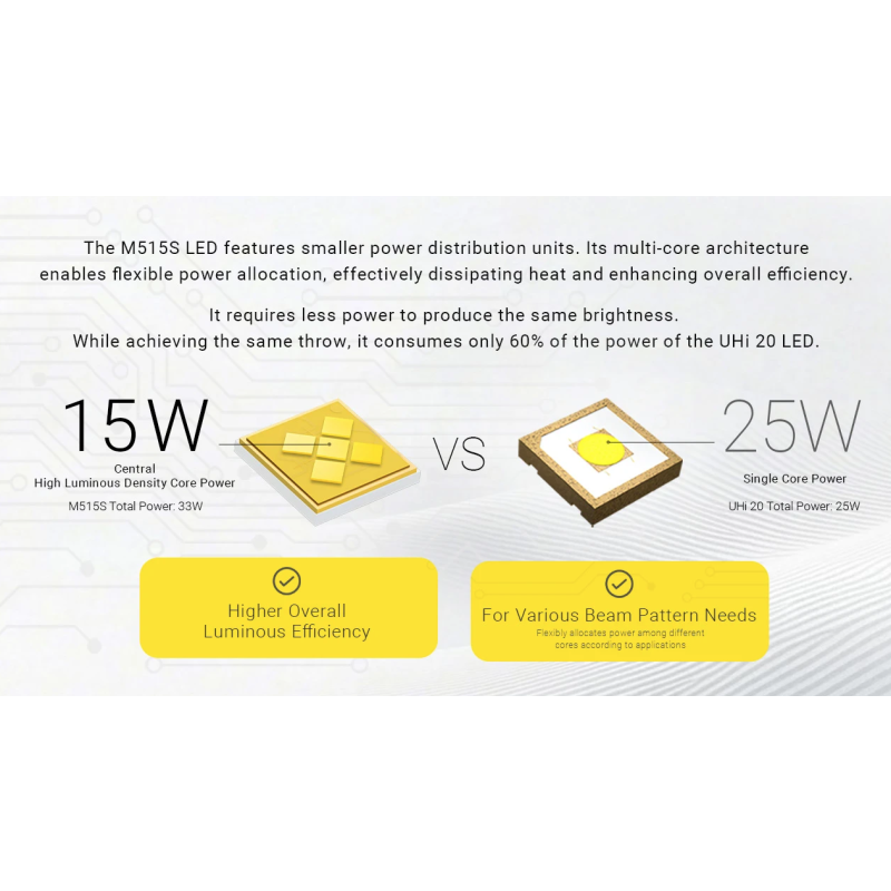 Nitecore EX7 6000lm USB-C Dobíjateľná Baterka | Výkonné LED Svietidlo pre Outdoor & Kemping