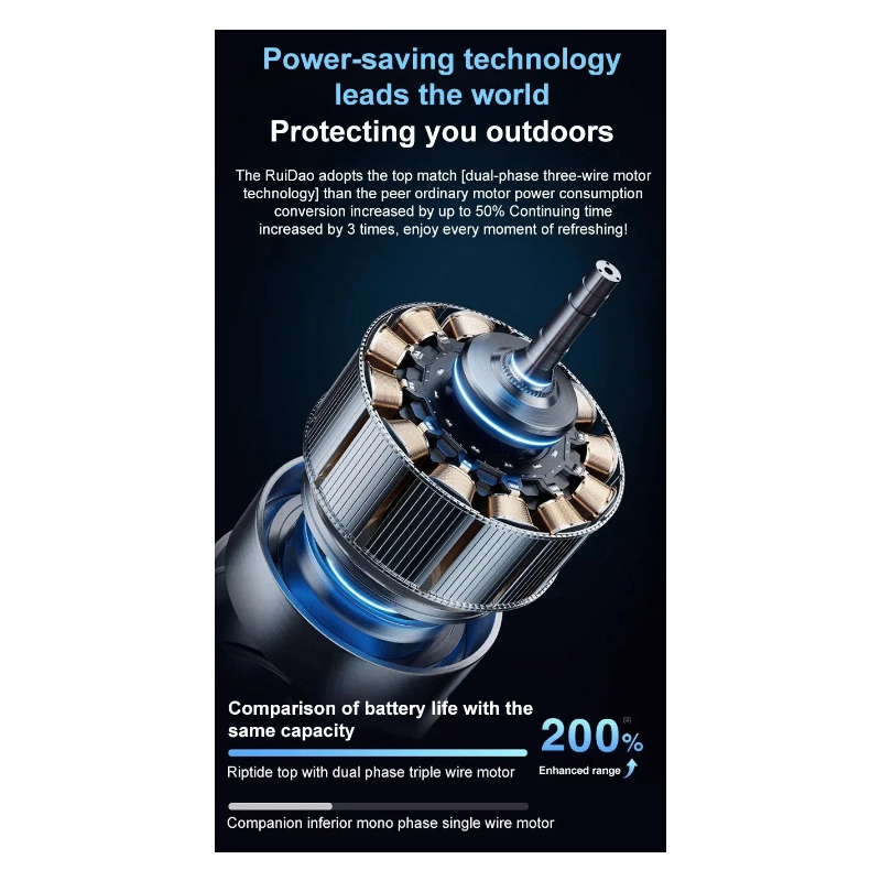 Objavte ľadový pásový ventilátor pre vonkajšie športy ľahký prenosný chladiaci doplnok na kempovanie a cestovanie