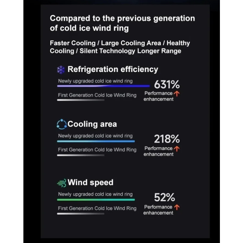 Objavte ľadový pásový ventilátor pre vonkajšie športy ľahký prenosný chladiaci doplnok na kempovanie a cestovanie
