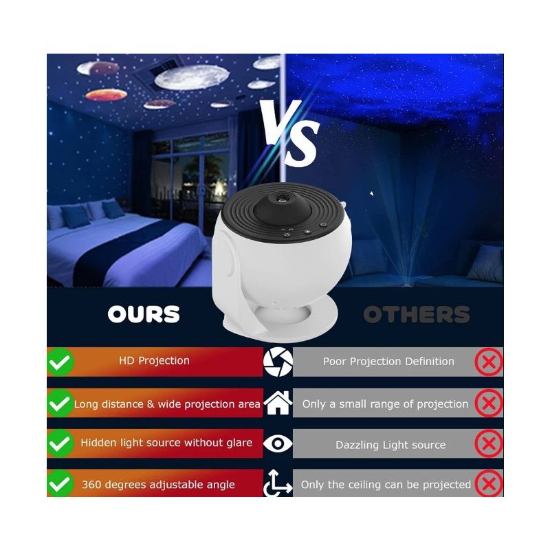Objavte upokojujúcu atmosféru s naším 12-v-1 Galaxy projektorom nočné svetlo 360° otočný projektor pre deti aj dospelých