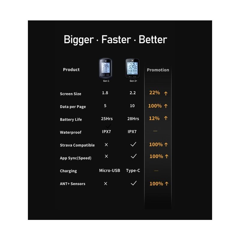 Objavte XOSS G+ G2 cyklistický počítač GPS generácia s vlastným zobrazením a sledovaním cyklistických metrík