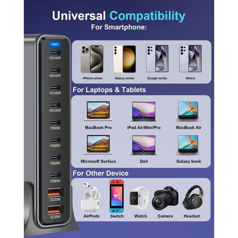 800W USB C GaN III Pro Rýchlonabíjačka: 10-portová nabíjačka s duálnym 140W PD PPS