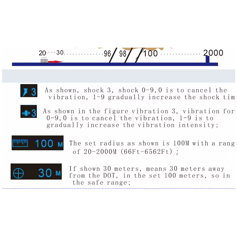 Inovatívny GPS bezdrôtový systém pre psov s OLED obrazovkou bezpečný pre veľké plochy ľahká inštalácia