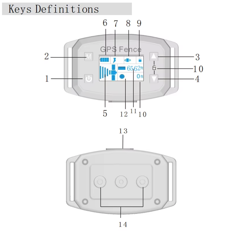Inovatívny GPS bezdrôtový systém pre psov s OLED obrazovkou bezpečný pre veľké plochy ľahká inštalácia