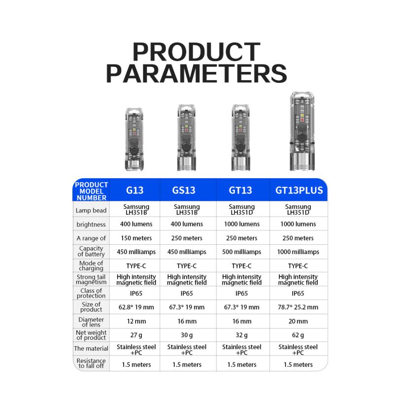 Objavte GT13 TIKI prenosné a kompaktné 1000 lumenov kempingové svetlo USB-nabíjateľné pre exteriér