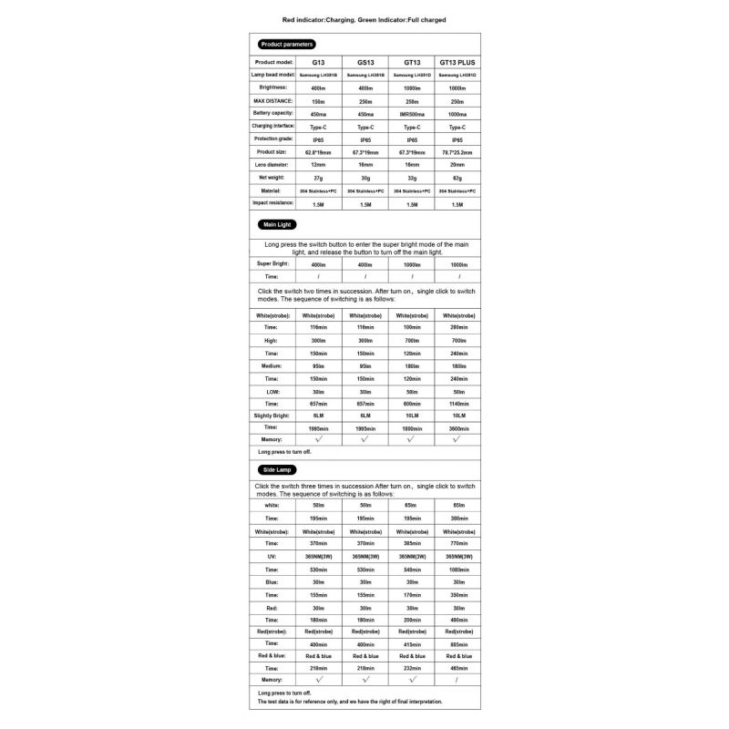 Objavte GT13 TIKI prenosné a kompaktné 1000 lumenov kempingové svetlo USB-nabíjateľné pre exteriér