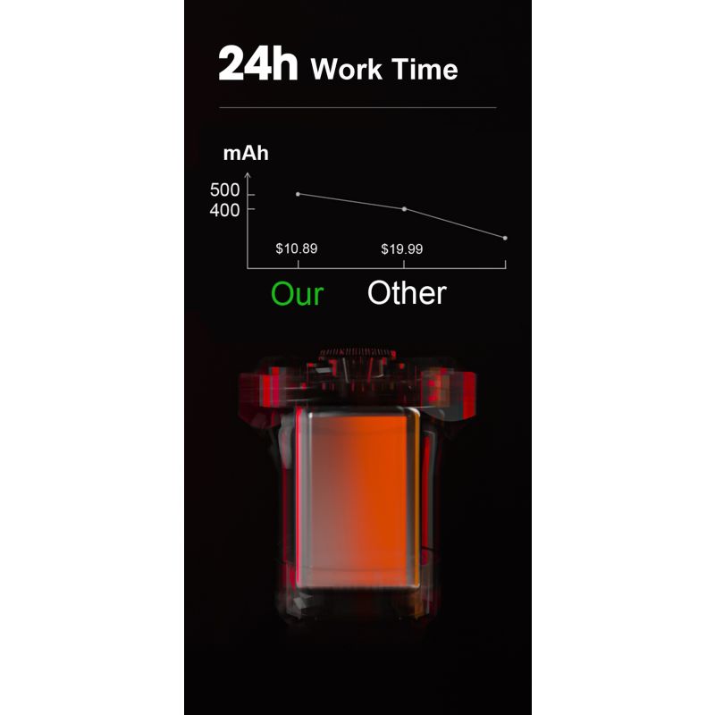 Inteligentné bicyklové chvostové svetlo LED s automatickým štart-stop IPX6 vodotesné cyklistické príslušenstvo