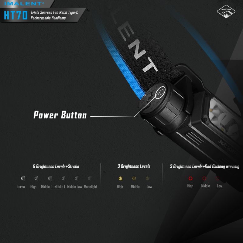 Dobrodružná čelovka IMALENT HT70 3500 lúmenov XHP50.3 HI LED s tromi zdrojmi svetla pre vonkajšie osvetlenie