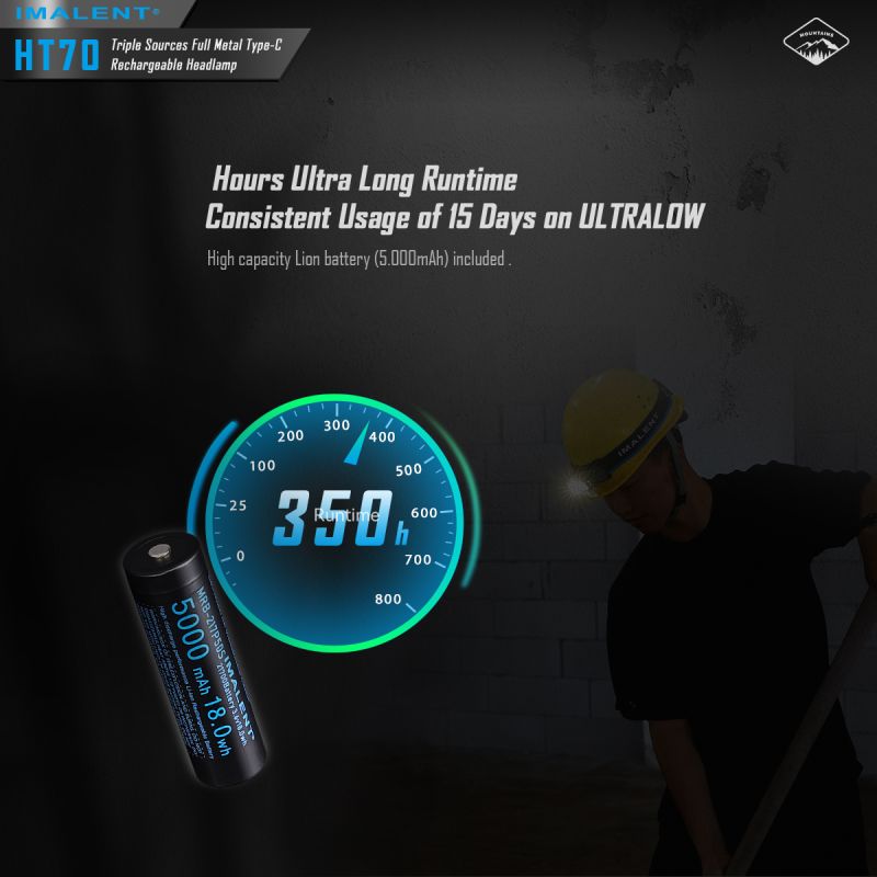 Dobrodružná čelovka IMALENT HT70 3500 lúmenov XHP50.3 HI LED s tromi zdrojmi svetla pre vonkajšie osvetlenie