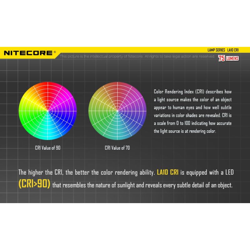 NITECORE LA10 kompaktná mini baterka EDC 135 lúmenov dizajn balzamu na pery ideálna na camping a každodenné nosenie