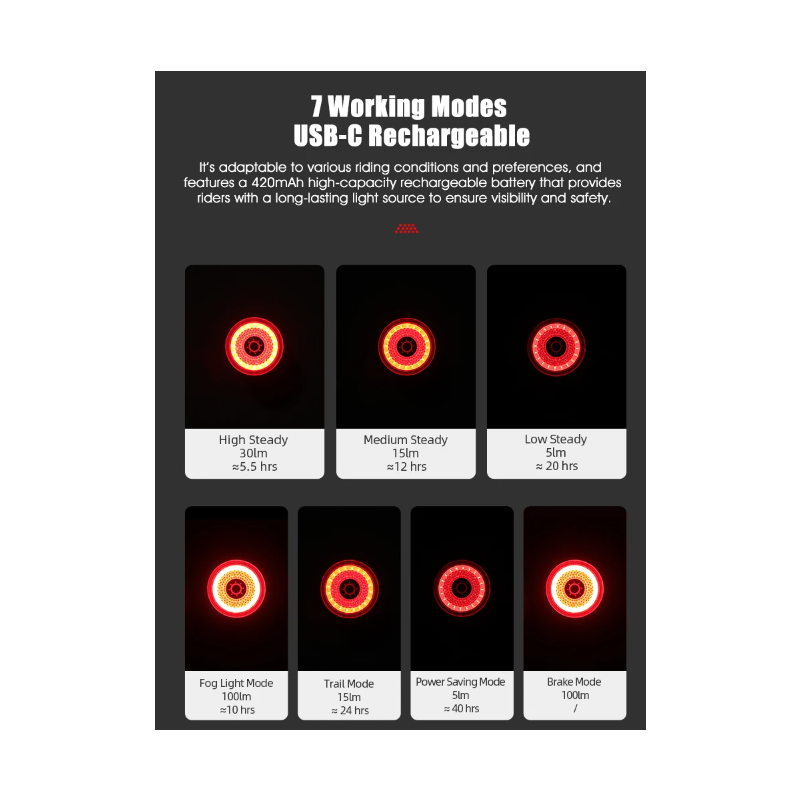 Gaciron LOOP-100 zadné svetlá na bicykel s brzdovým senzorom vysoký jas a hliníková zliatina pre bezpečnosť