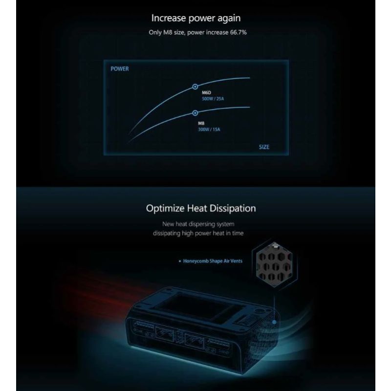 ToolkitRC M6D 500W 15A dvojkanálová MINI nabíjačka pre LiPo Lion rýchle nabíjanie a vysoký výkon