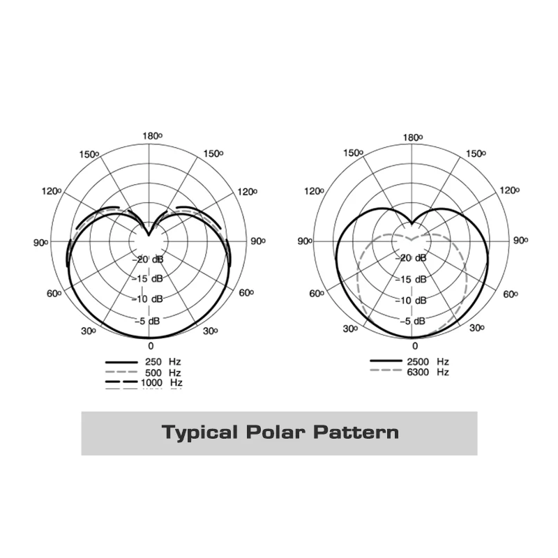 Profesionálny mikrofón MV7 Dynamický mikrofón s kardioidným vzorom pre podcastovanie a živé vysielanie